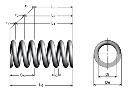 Desenho técnico - Molas de compressão em corda de piano, arame eletrogalvanizado e arame de aço inoxidável