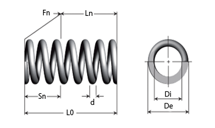 Desenho técnico - Molas de compressão em corda de piano, arame eletrogalvanizado e arame de aço inoxidável