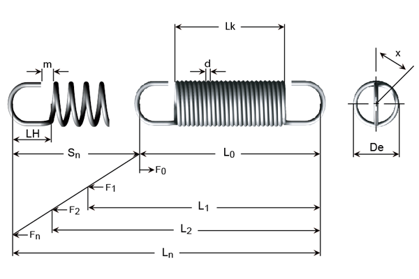 Desenho técnico - Molas de extensão em corda de piano, arame eletrogalvanizado e arame de aço inoxidável