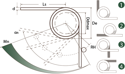 Desenho técnico - Molas de Torção em Aço Inoxidável